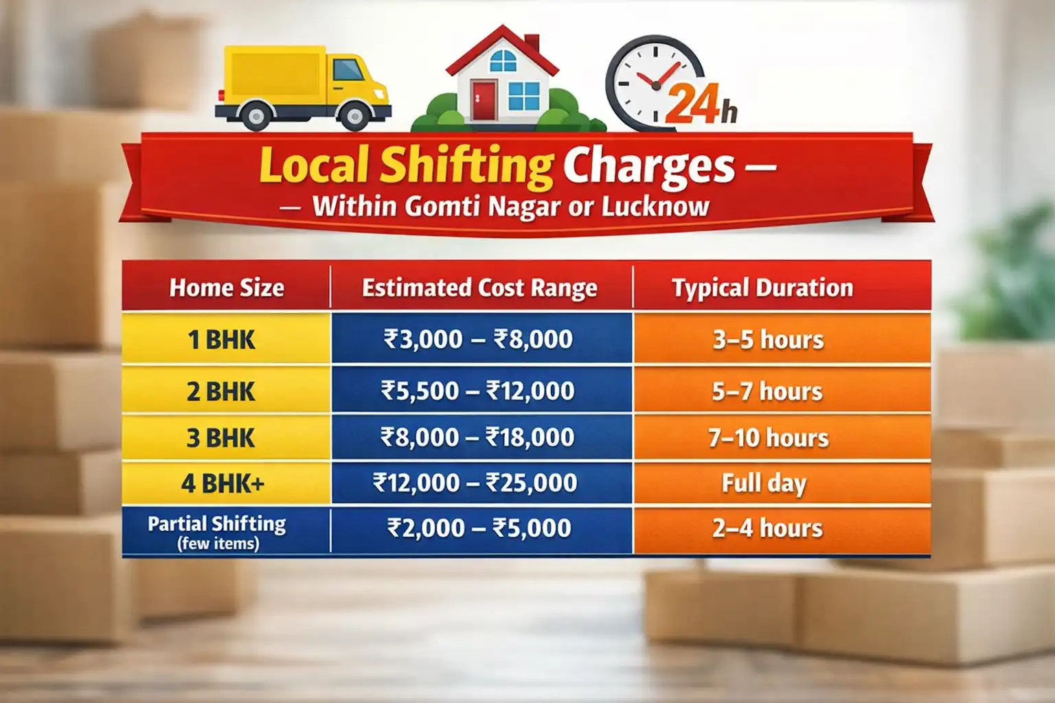 Local Shifting Charges Gomti Nagar