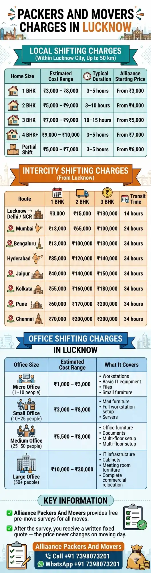 Packers and Movers Charges and Price in Lucknow