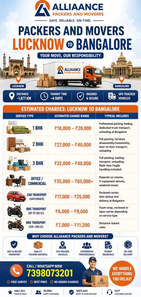 Packers and Movers Lucknow to Bangalore
