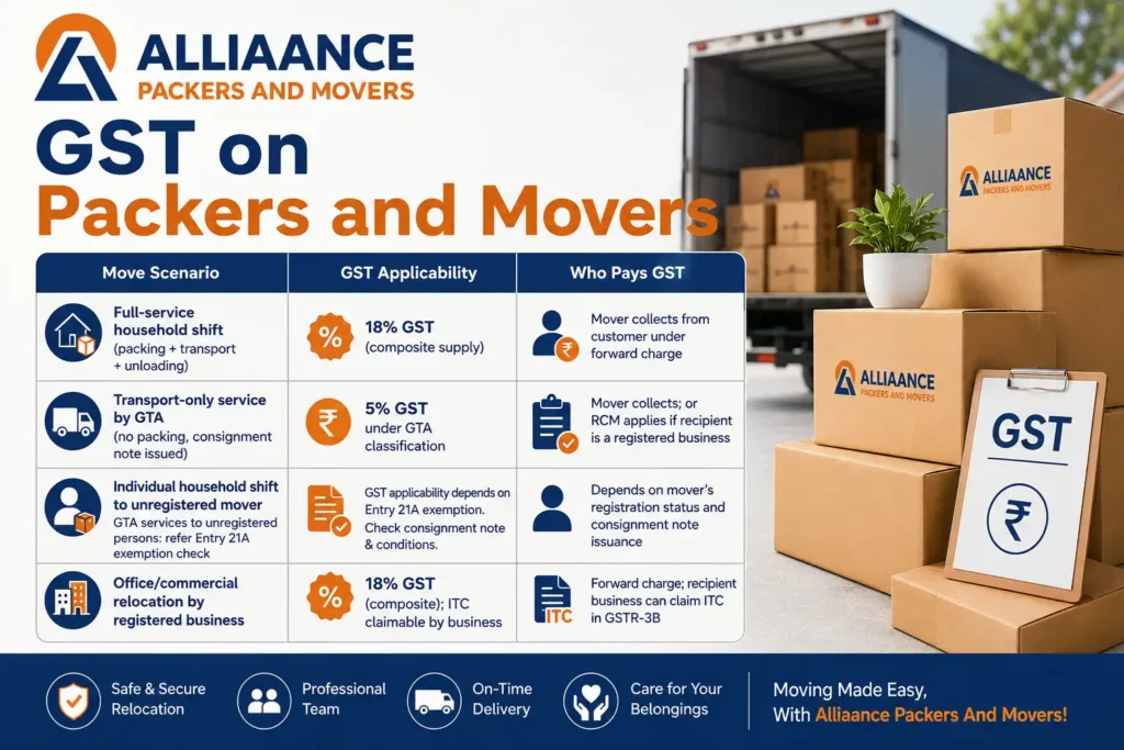 GST on Packers and Movers-1