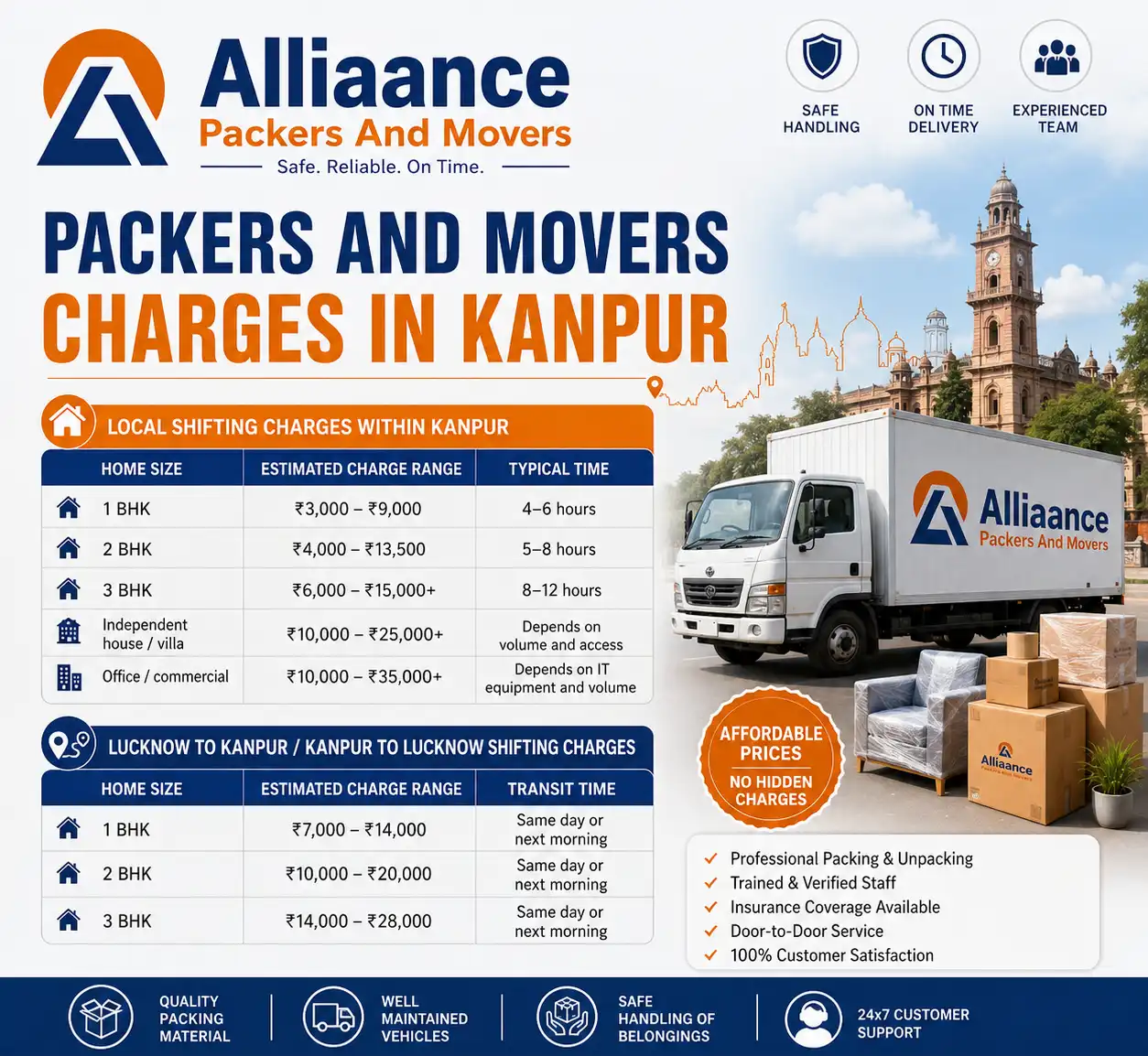 Packers and Movers Charges in Kanpur