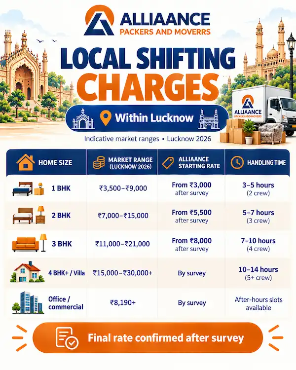 Local Packers and Movers Charges in Lucknow