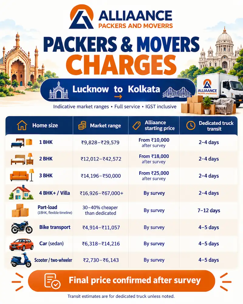 Packers and Movers Charges from Lucknow to Kolkata