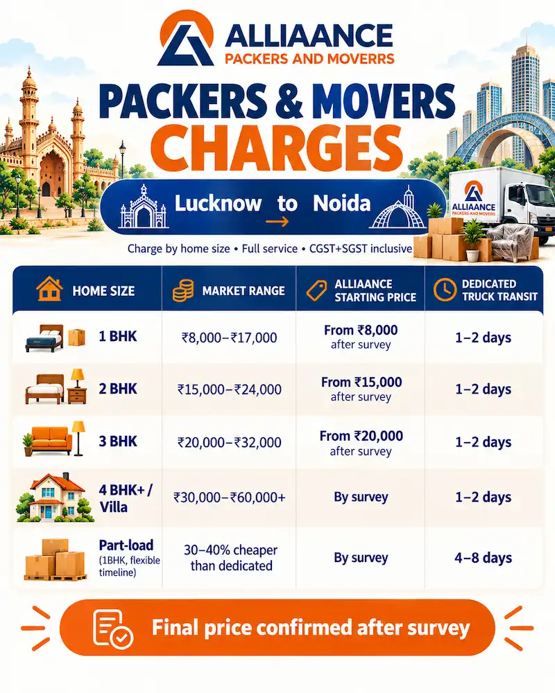 Packers and Movers Charges from Lucknow to Noida