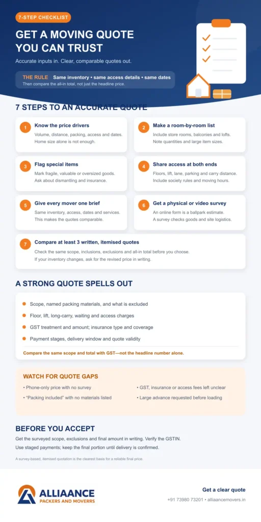 accurate packers movers quote India infographic